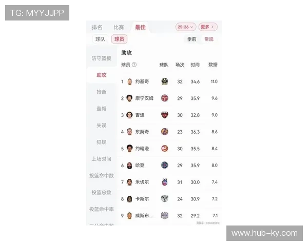 约基奇场均29分12篮板11助攻 掘金中枢持续高效